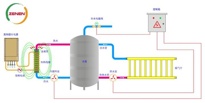供熱及儲(chǔ)熱原理圖