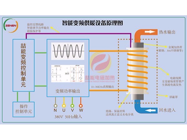 電磁熱能在寒冷的冬季秒殺了空氣能、太陽能